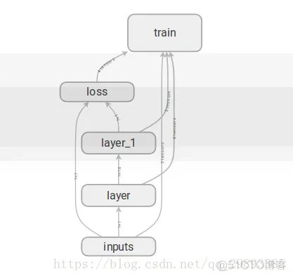 TensorFlow学习笔记：Tensorboard使用_tensorboard_05